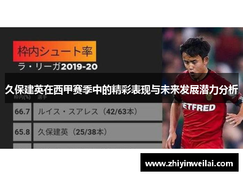 久保建英在西甲赛季中的精彩表现与未来发展潜力分析